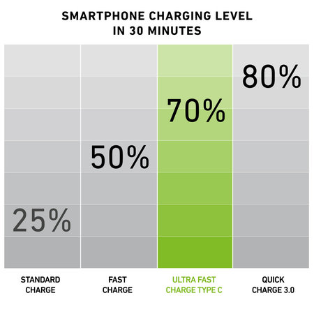 SBS - 10W Ladeadapter mit USB-C, schwarz