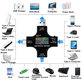 Eversame 2in1 - USB-Tester und Multimeter (USB-C und USB 3.0)