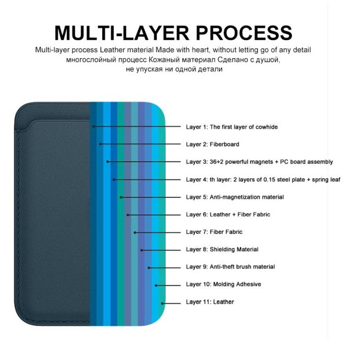 FixPremium - MagSafe Geldbörse, braun