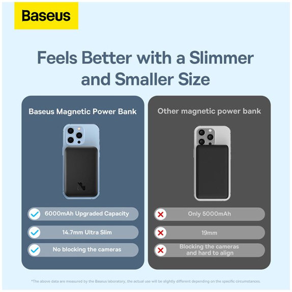 Baseus - MagSafe PowerBank 6000 mAh, blau