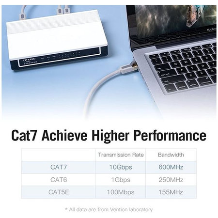 Vention - Netzwerkkabel - RJ45 / RJ45 (2m), grau