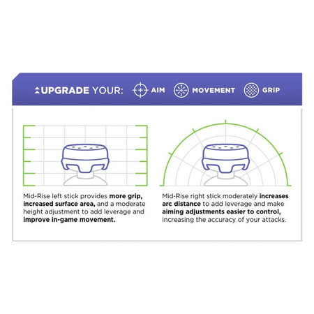Kontrol Freek - Kenny PS4/PS5 Extended Controller Grip Caps