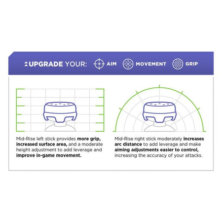 Kontrol Freek - Omni (Black) Xbox One X/S Extended Controller Grip Caps