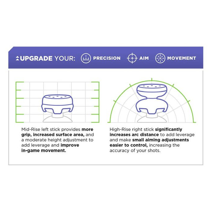 Kontrol Freek - Edge PS4/PS5 Extended Controller Grip Caps