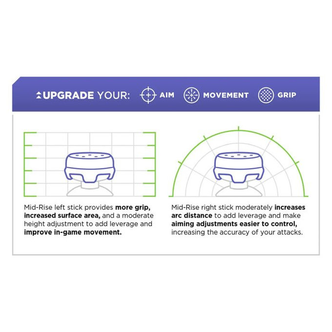 Kontrol Freek - Icon X (Green) Xbox One X/S Extended Controller Grip Caps