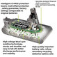 Dyson V12 - Akku Batterie 965470-01 Li-Ion 25.2V 2500mAh