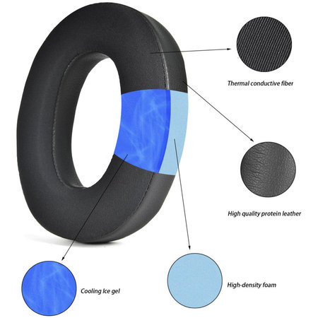Ersatz-Ohrpolster für Bowers & Wilkins PX7 S2, PX8, Memory-Schaumstoff + PU-Leder + Textil, Schwarz, Kühlgel, 1 Paar