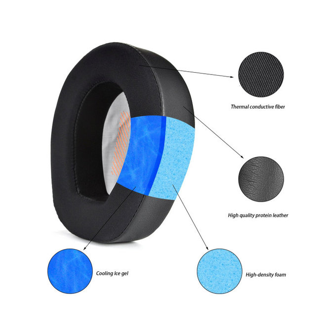 Ersatz-Ohrpolster für JBL Quantum One, Memory-Schaumstoff, Schwarz, Kühlgel, 1 Paar