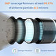 Levoit LV-H132 - HEPA-Filter (Aktivkohle)