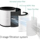 Philips 600-series, AC0650/10, AC0651/10, Air/FY0611 - HEPA-Filter (Aktivkohle)