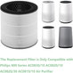 Philips 800-series, AC0830/10, AC0820/10, AC0820/30, AC0819/10 - HEPA-Filter 3-in-1 (Aktivkohle)