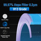 Xiaomi Mi Mijia Air Purifier 4 Pro - HEPA-Filter (Antibakteriell) (Blau)
