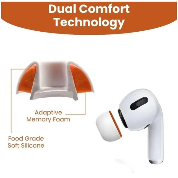 Ersatz-Silikon-Ohrstöpsel für AirPods 1 Pro, 2 Pro, Memory Foam, Set (L, M, S), Weiß