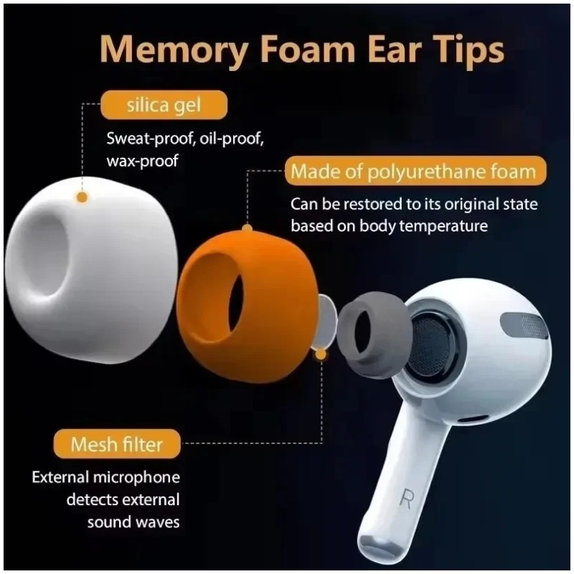 Ersatz-Silikon-Ohrstöpsel für AirPods 3 Pro, Memory Foam, Set (L, M, S), Weiß