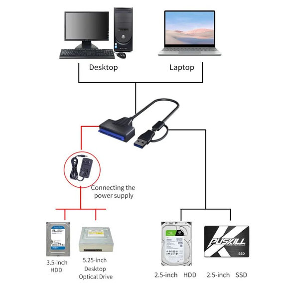 USB 3.0 / USB-C auf SATA Adapter für 2.5" und 3.5" HDD/SSD, mit Netzteil