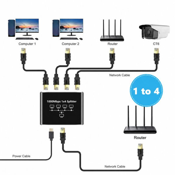 4-Port Gigabit-Ethernet-Switch, RJ45, 1000 Mbit/s