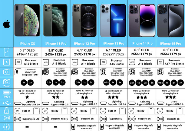 Apple iPhone XS Max Space Gray 256GB B Refurbished