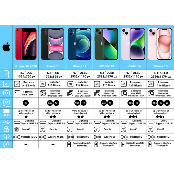 Apple iPhone 12 Mini Black 64GB B Refurbished