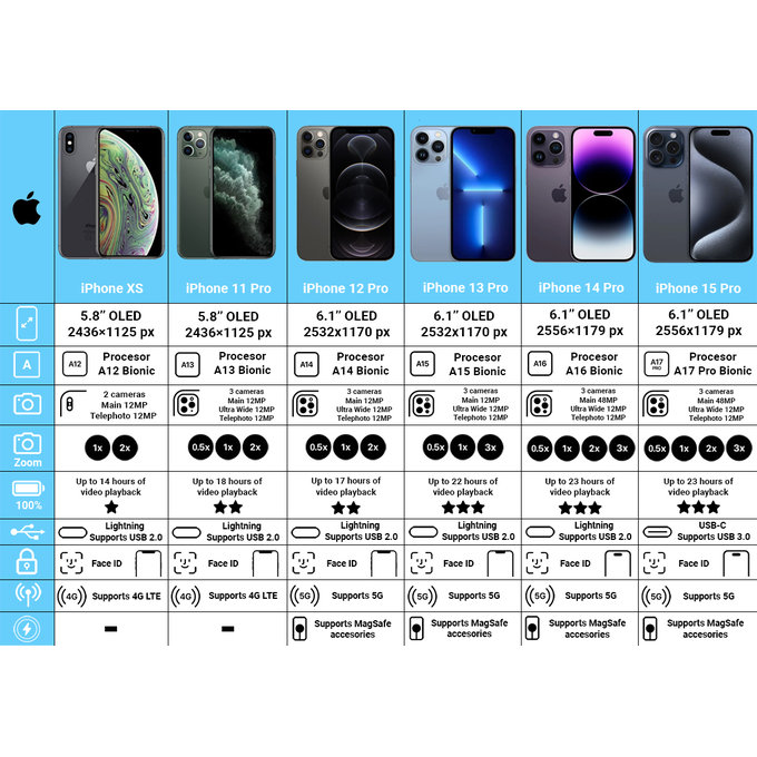 Apple iPhone 14 Pro Deep Purple 128GB B Refurbished