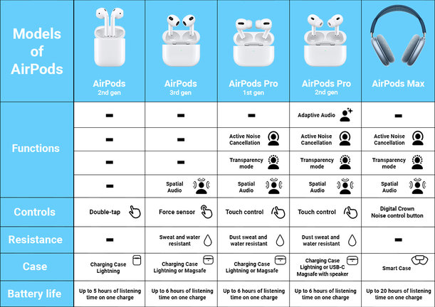 Apple AirPods Max - Sky Blue B Refurbished