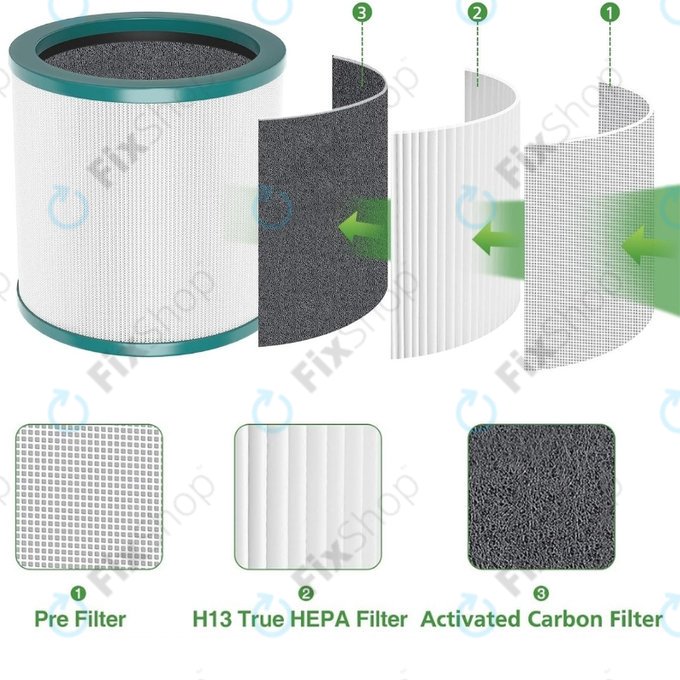 Dyson Purifier Cool-series, Pure Cool-series - HEPA-Filter (Aktivkohle)