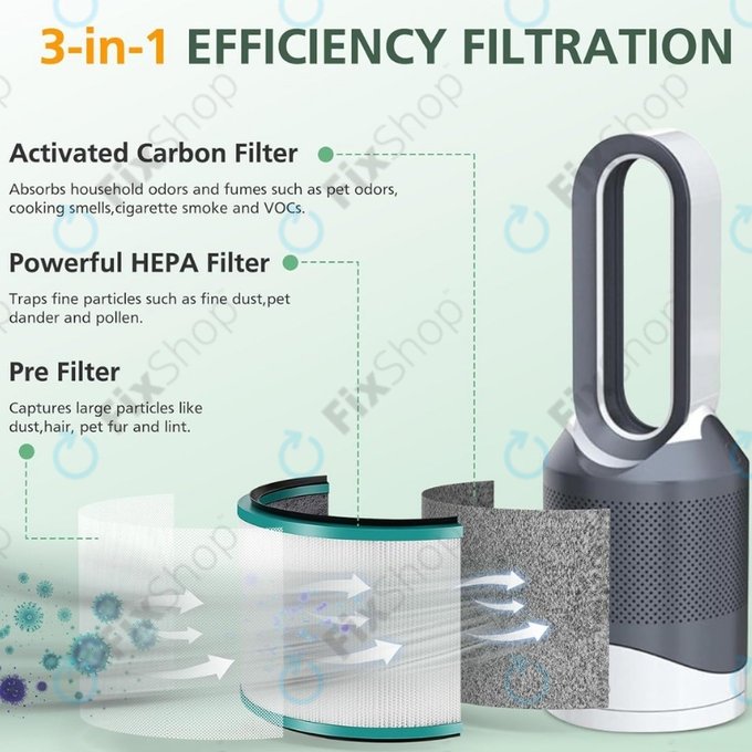 Dyson Pure Hot + Cool-series, Pure Cool Desk-series - HEPA-Filter (Aktivkohle) (Green)