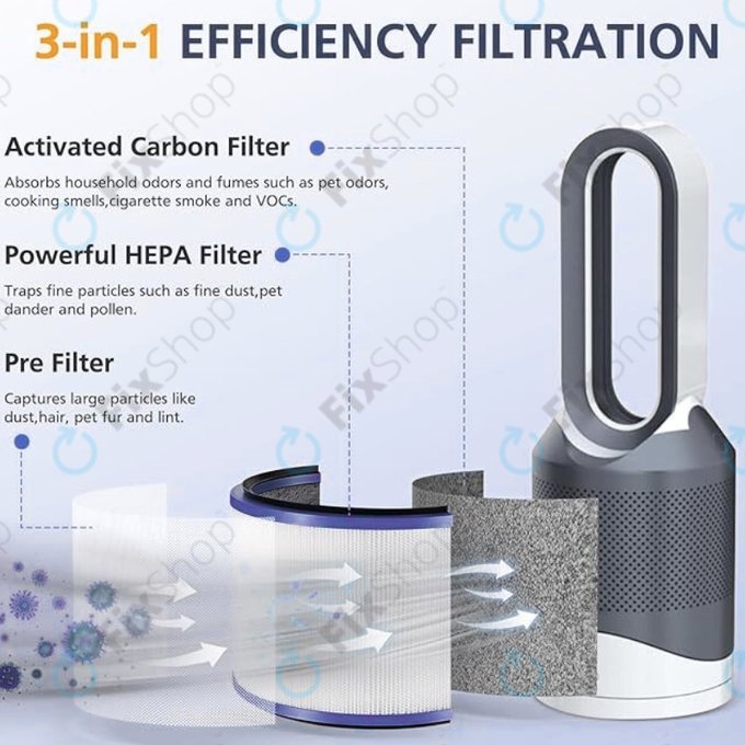 Dyson Pure Hot + Cool-series, Pure Cool Desk-series - HEPA-Filter (Aktivkohle) (Purple)