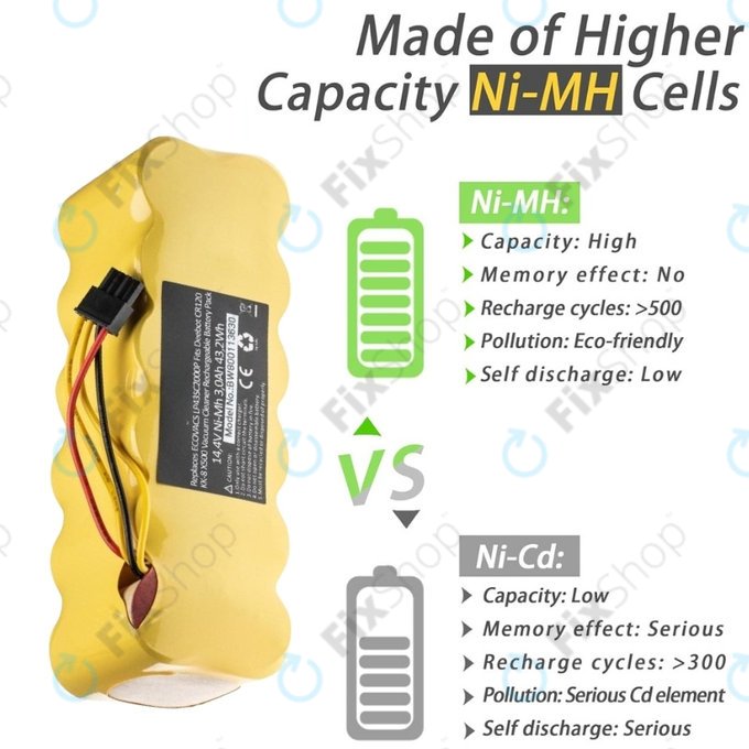 Ecovacs Deebot CR120, KK-8, X500 - Akku Batterie LP43SC2000P Ni-MH 14.4V 3000mAh