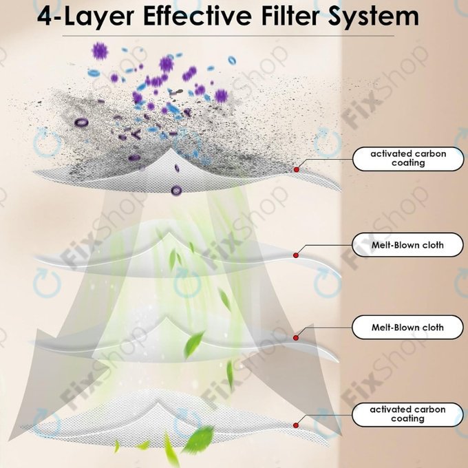 Xiaomi Roborock Qrevo Curv, Qrevo Edge, Qrevo MaxV, Qrevo Pro, Qrevo Plus, QV-series - HEPA-filter
