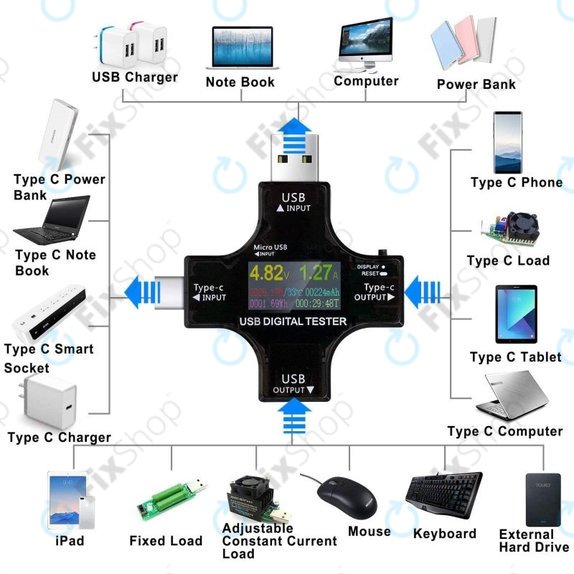 Eversame 2in1 - USB-Tester und Multimeter (USB-C und USB 3.0)