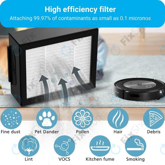 iRobot Roomba e-series, i-series, j-series - HEPA-Filter (3Stk.)