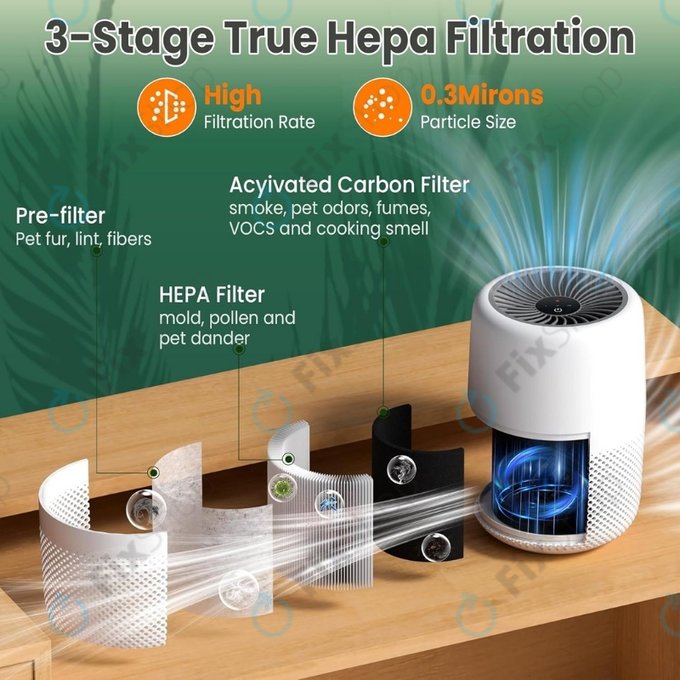 Levoit Core Mini - HEPA-Filter 3-in-1 (Aktivkohle) (2 Stück)