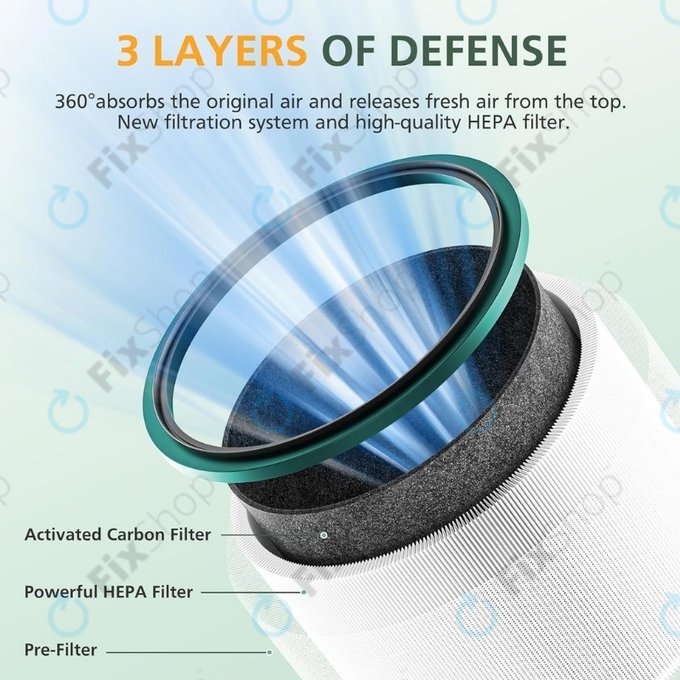 Dyson Pure Hot + Cool-series, Pure Cool Desk-series - HEPA-Filter (Aktivkohle) (Green)