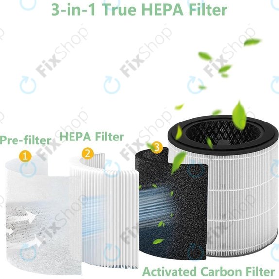 Philips 800-series, AC0830/10, AC0820/10, AC0820/30, AC0819/10 - HEPA-Filter 3-in-1 (Aktivkohle)