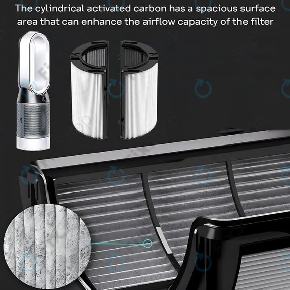 Dyson Purifier-series, Purifier humidifier-series - HEPA-Filter 2-in-1 (Aktivkohle)