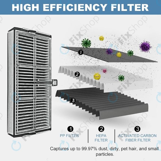 HEPA-Filter, 2 Stk. für Xiaomi Dreame X40 Ultra, L40 Ultra, X30 Ultra, L10s Ultra Gen2, L10s Pro Ultra, Mova E30 Ultra