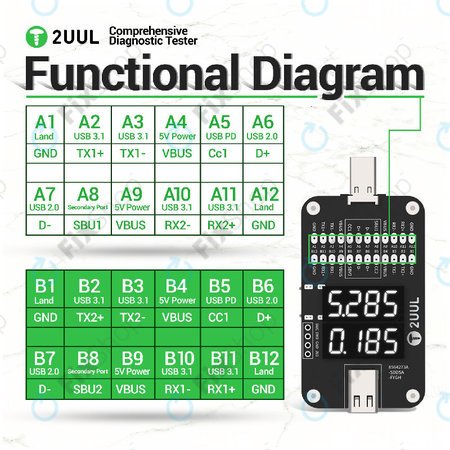 Umfassender Diagnosetester, 2UUL PW32